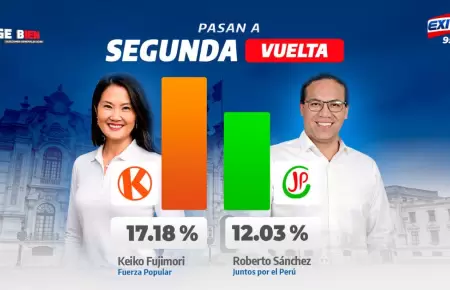 Keiko Fujimori y Roberto S�nchez