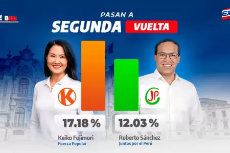 Keiko Fujimori y Roberto S�nchez