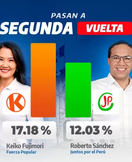 Keiko Fujimori y Roberto S�nchez