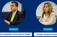 JNJ: Solo dos postulantes aprobaron la evaluación de conocimiento para la jefatura de la ONPE