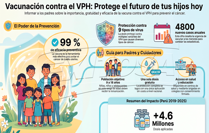 Vacuna contra el VPH: Principal aliada para evitar el cáncer de cuello uterino.