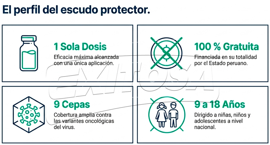 Vacunación contra el VPH dirigido a menores de 9 a 18 años: Una sola dosis que ayudará a su salud.
