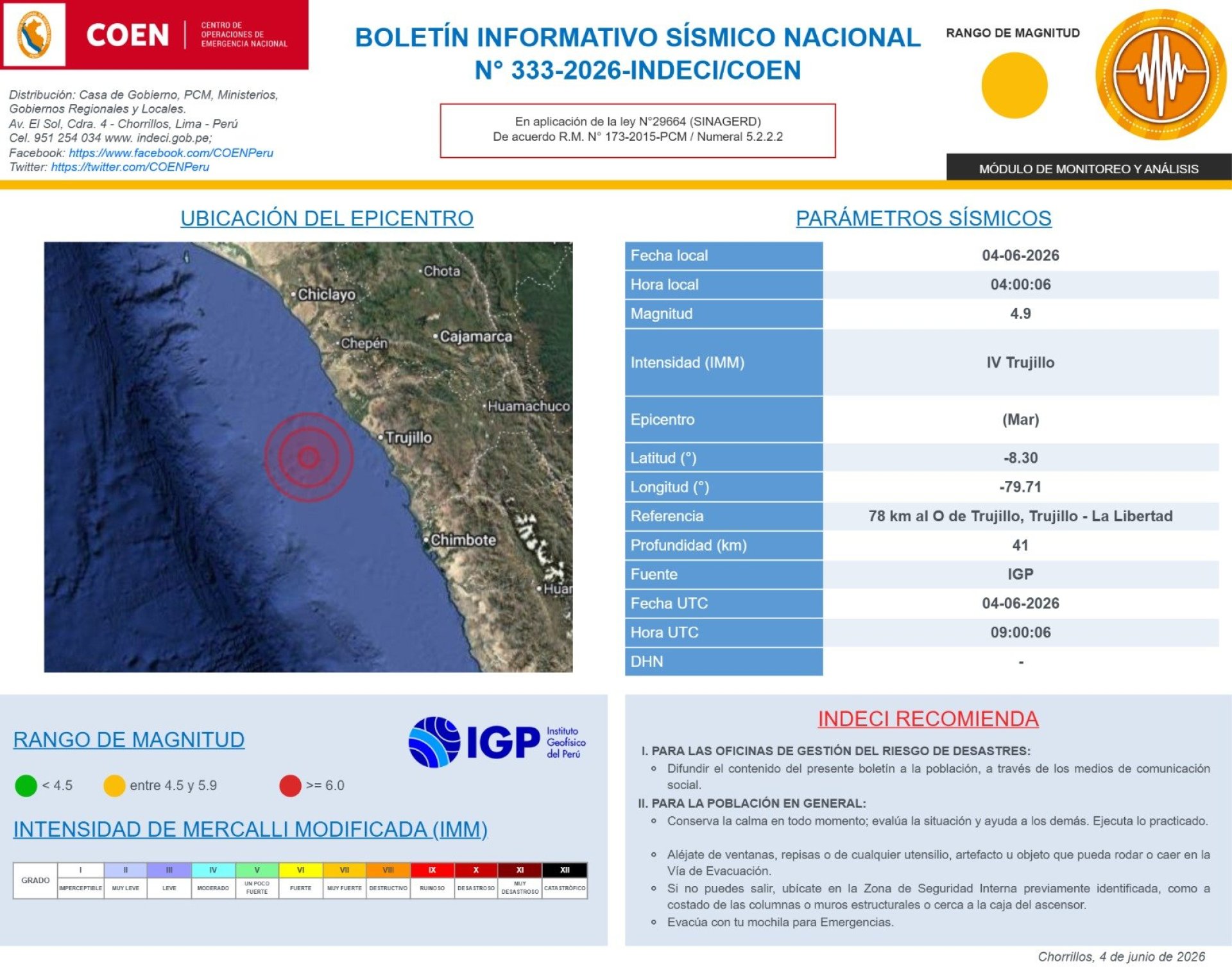 Boletin informativo sismico nacional del COEN - INDECI