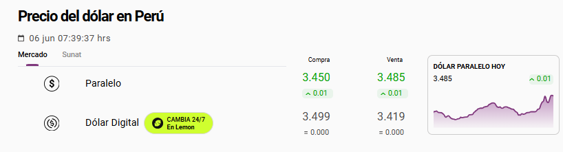 Precio del dólar paralelo.