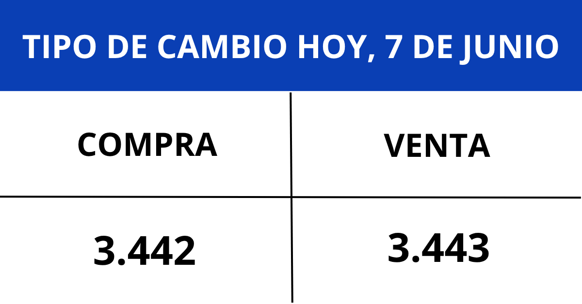 Tipo de cambio del día