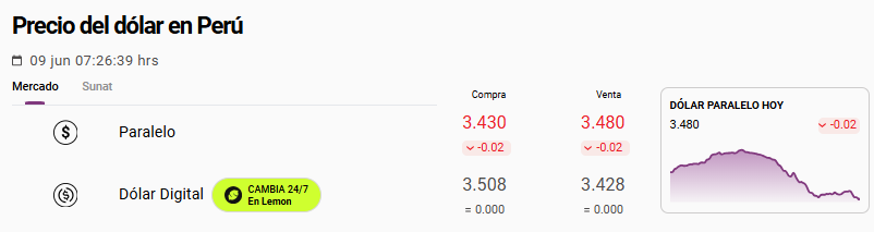 Precio del dólar paralelo el martes 9 de junio.