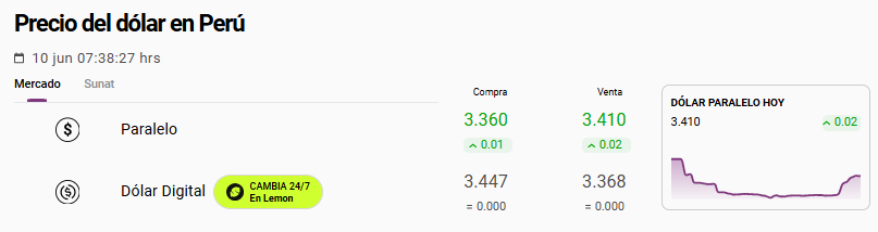 Precio del dólar paralelo hoy, 10 de junio.