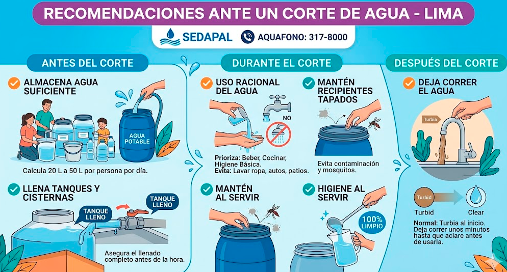 Consejos por corte de agua.