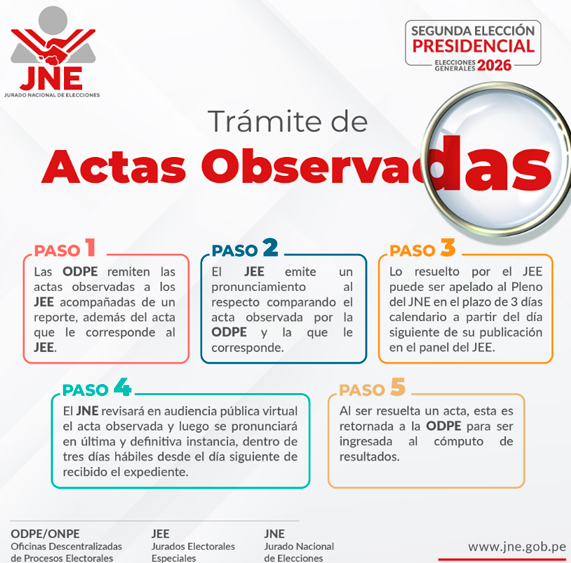 JNE