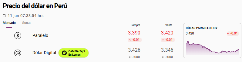 Dólar paralelo hoy, 11 de junio.