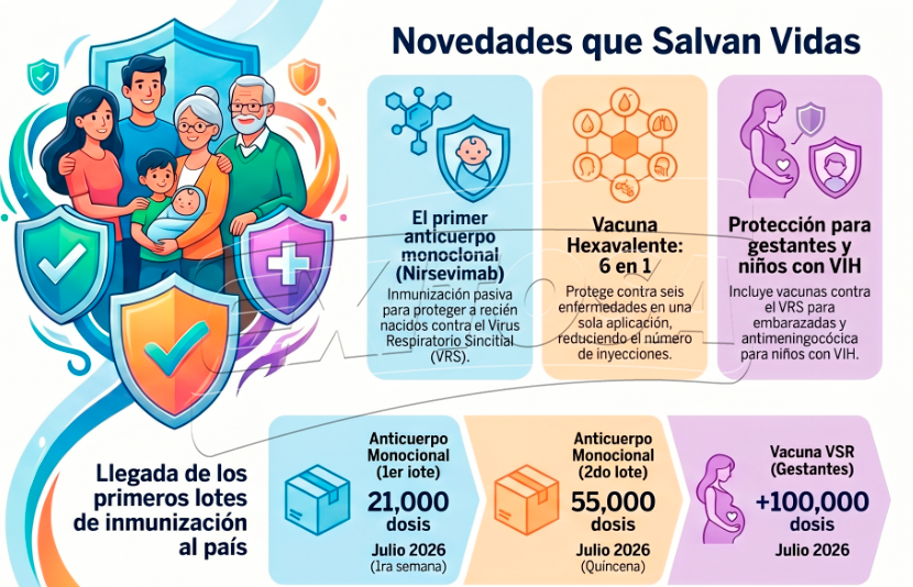 Nuevo esquema de inmunizaciones.
