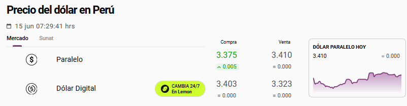 Precio del dólar paralelo hoy, 15 de junio.