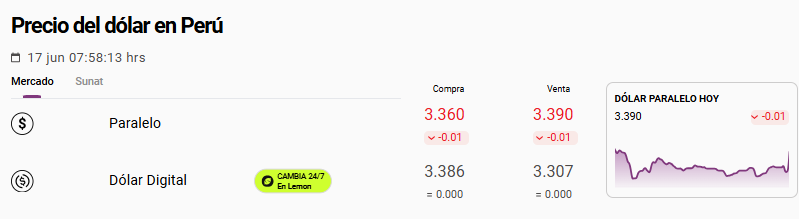 Precio del dólar paralelo u 'Ocoña' en Perú el 17 de junio.