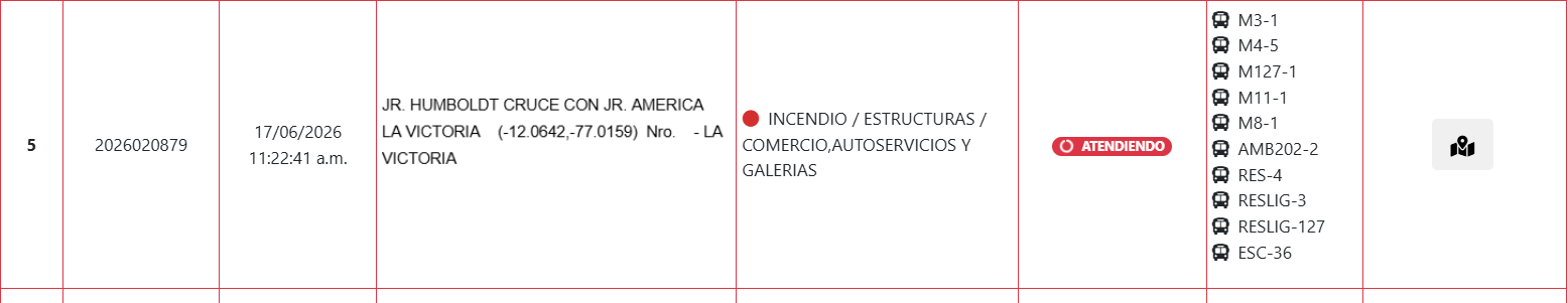 Reporte de emergencia