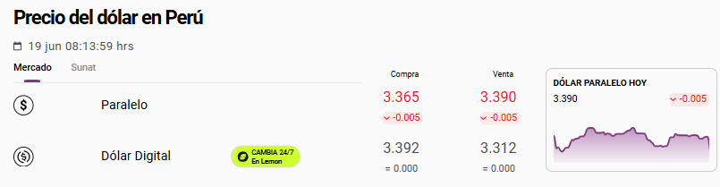 Precio del dólar 'Ocoña' o de la calle en el mercado paralelo hoy, 19 de junio.