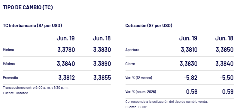 Así fue el cierre del dólar ayer.