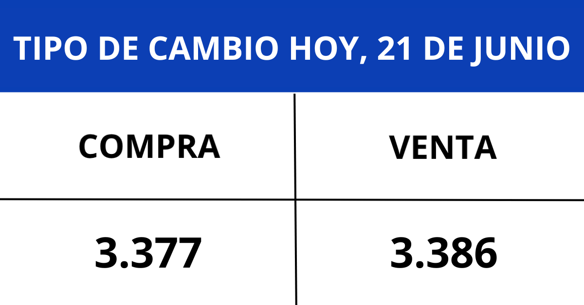 Cotización de compra y venta del dólar hoy, domingo 21 de junio