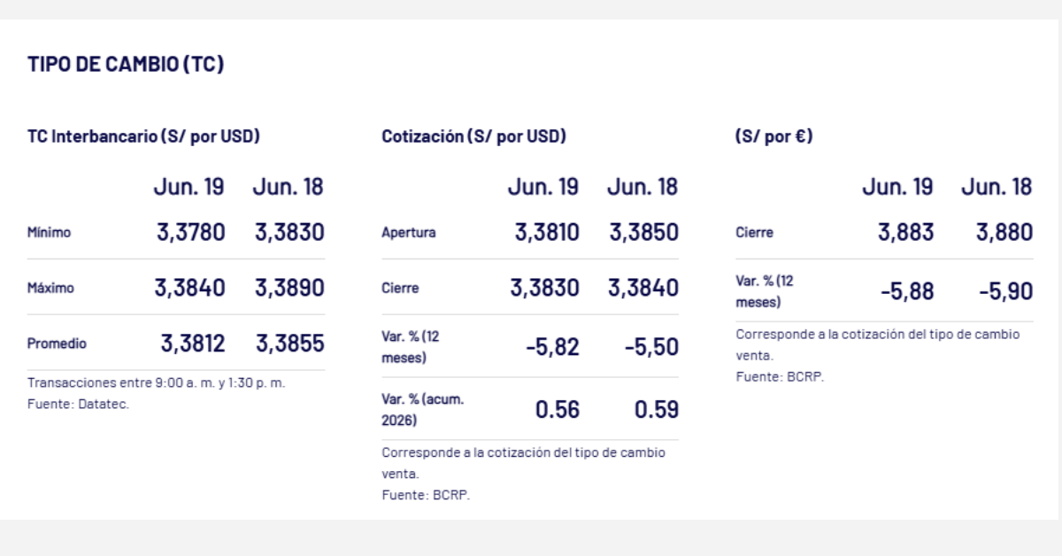 Valores del cierre del dólar los días pasados