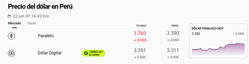 Cotizaci�n del d�lar paralelo hoy en Per�.
