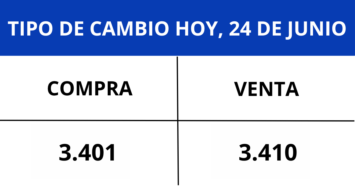 Cotización del dólar hoy, miércoles 24 de junio