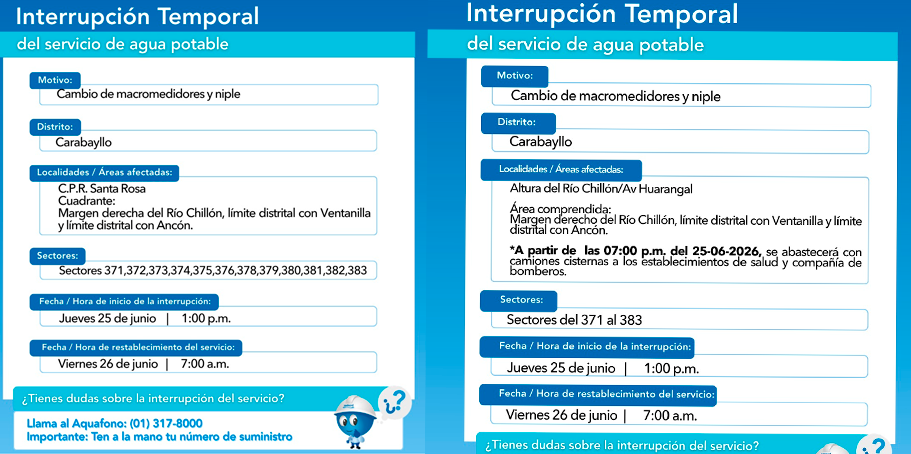 Áreas afectadas por corte de agua.