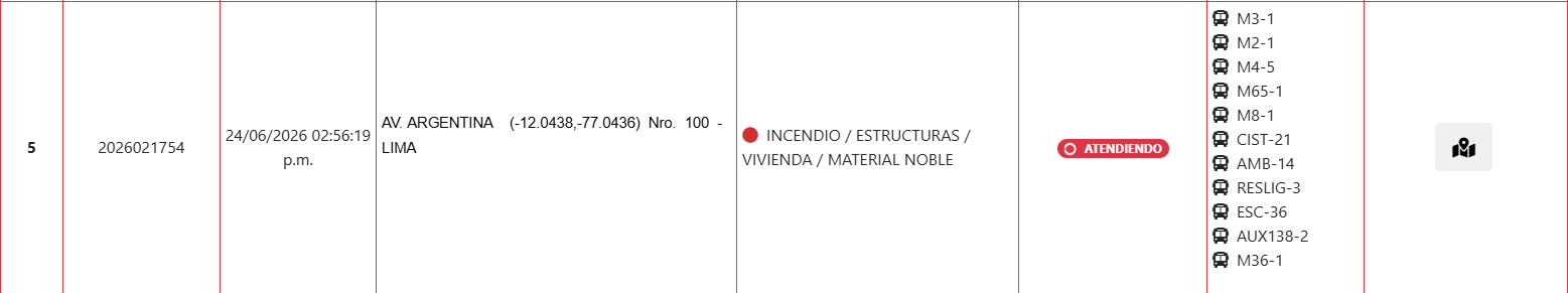 Reporte del incendio - (Cuerpo General de Bomberos)