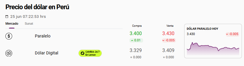 Cotizaci�n del d�lar paralelo hoy.