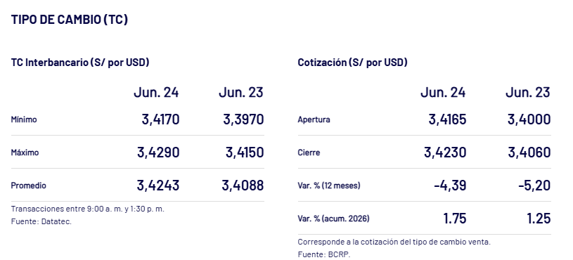 Cierre del tipo de cambio interbancario.