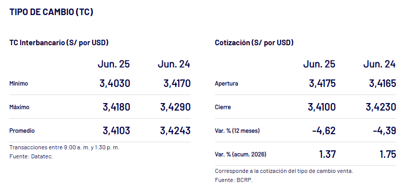 As� cerr� la cotizaci�n del d�lar ayer.
