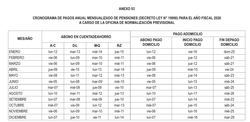 Cronograma de pagos a pensionistas de la ONP.