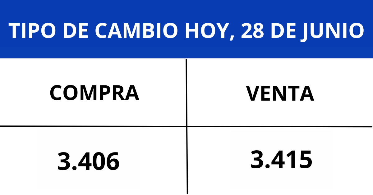Tipo de cambio hoy, 28 de junio