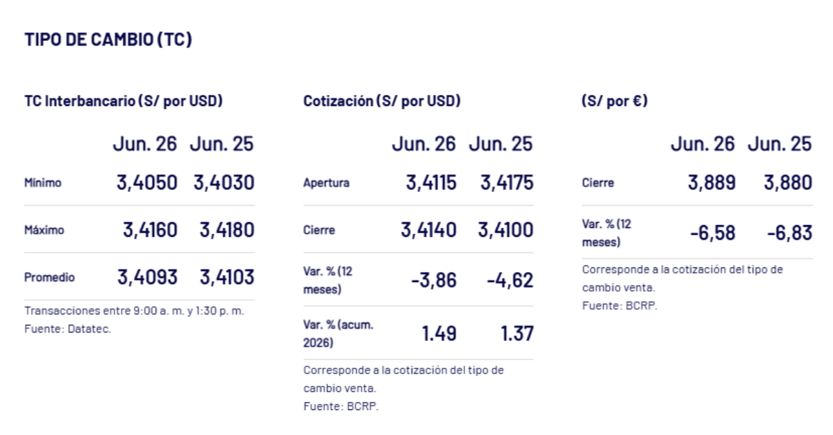 P�gina web del BCRP publica variaciones del d�lar en los �ltimos d�as