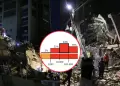 �Tragedia! Estiman entre 10 000 y 100 000 FALLECIDOS tras TERREMOTOS de 7.1 y 7.5 en Venezuela