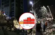 ¡Tragedia! Estiman entre 10 000 y 100 000 FALLECIDOS tras TERREMOTOS de 7.2 y 7.5 en Venezuela