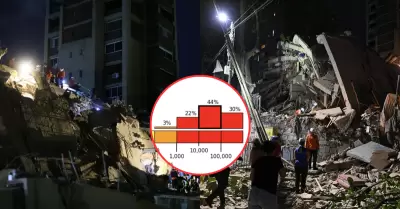 Estiman cerca de 100 000 muertos tras terremotos en Venezuela