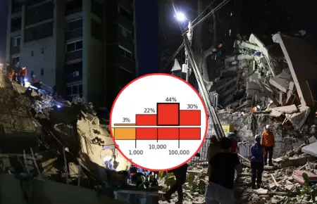 Estiman cerca de 100 000 muertos tras terremotos en Venezuela