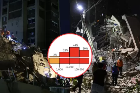 Estiman cerca de 100 000 muertos tras terremotos en Venezuela