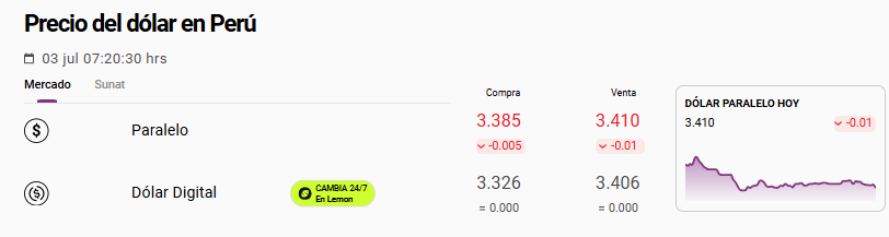 Precio del d�lar paralelo hoy.