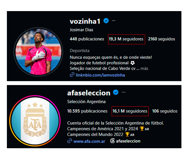 Vozinha super� la cantidad de seguidores de la selecci�n argentina tras el duelo.