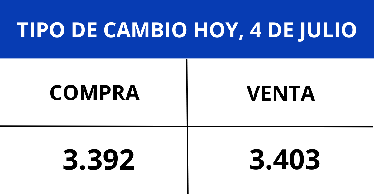 Precio del dólar HOY, 4 de julio