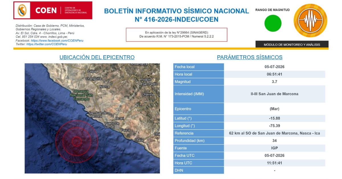 Boletín informativo sísmico del COEN