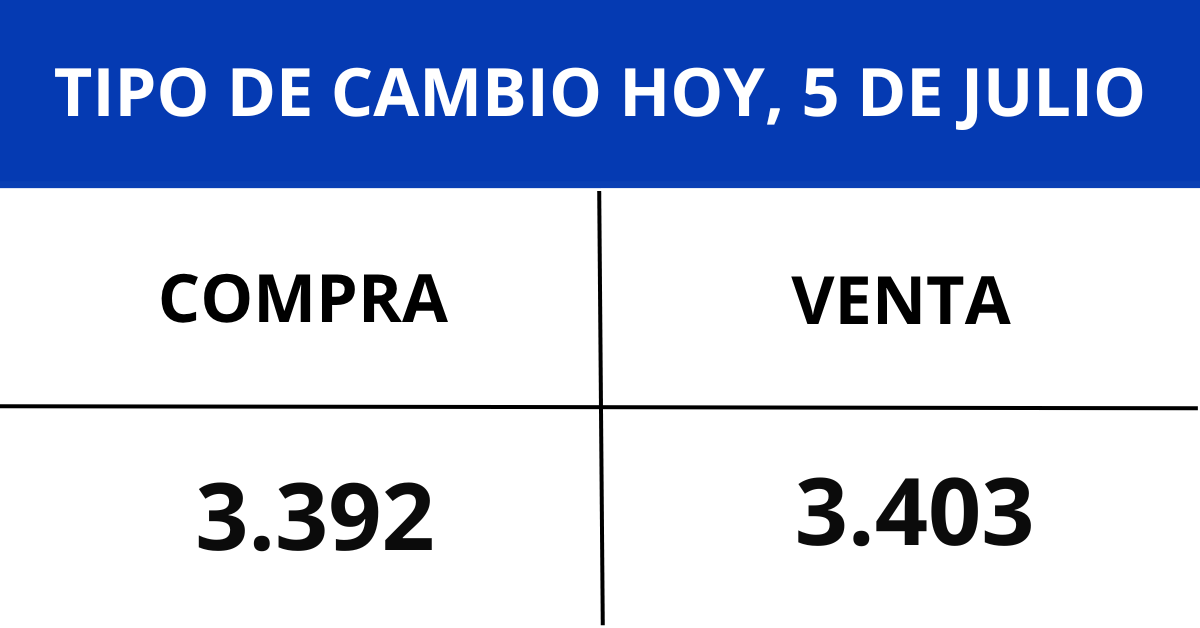Cotización del dólar hoy, domingo 5 de julio