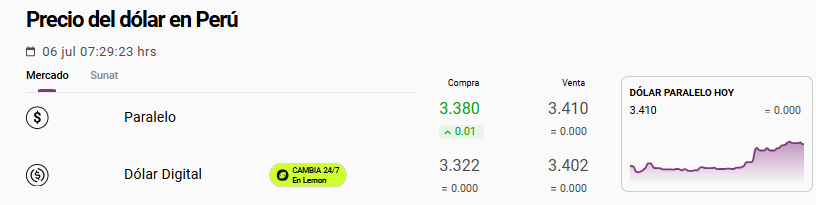Cotización del tipo de cambio dólar paralelo hoy, 6 de julio.