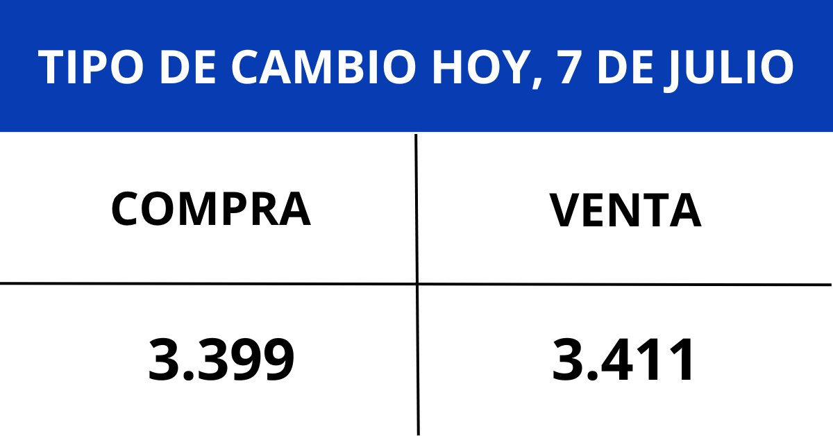 Tipo de cambio hoy, 7 de julio