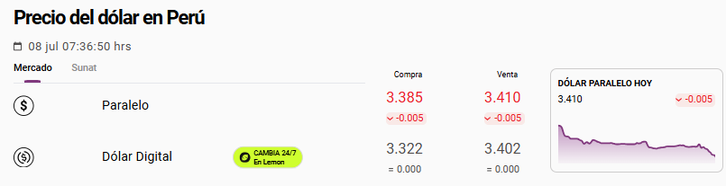 Precio del d�lar paralelo hoy, 8 de julio, en Per�.