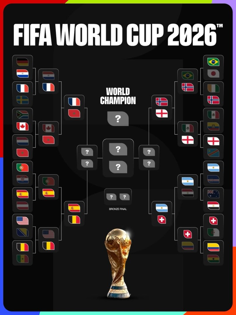 Cruces de cuartos de final del Mundial 2026