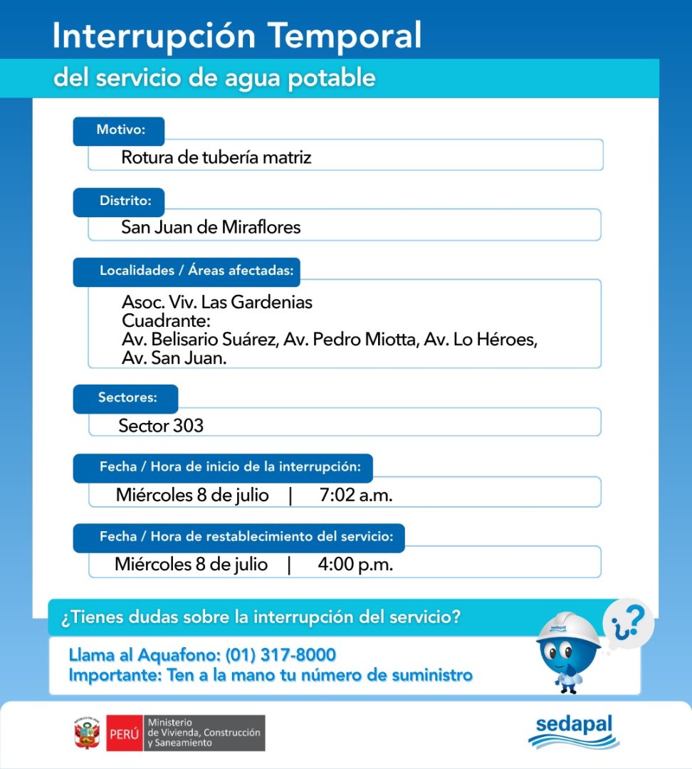 Zonas y horas de corte de agua en SAN JUAN DE MIRAFLORES