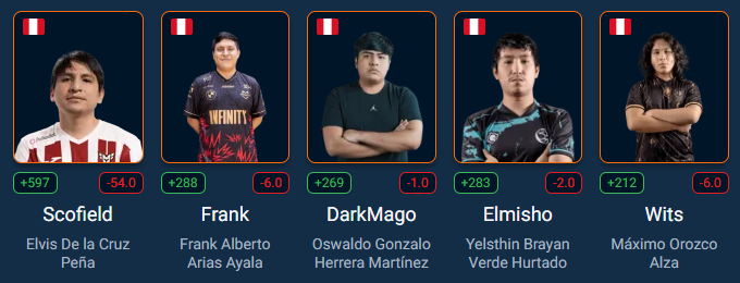 Equipo Peruano PLAYTIME