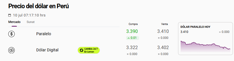 Cotización del tipo de cambio del dólar paralelo.