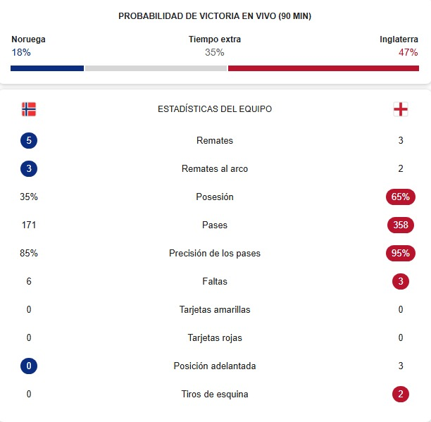 Comparativa de desempeño.